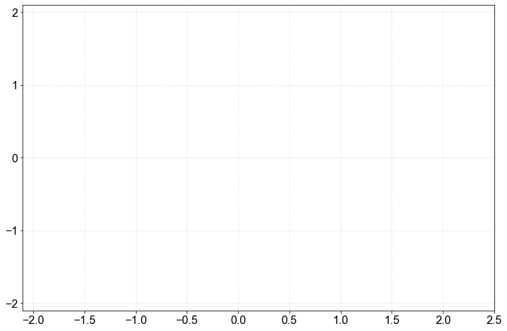 ../_images/Plotting - Exploring Log scale_20_0.png